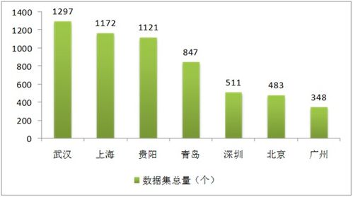 《數字中國建設發展報告（2017年）》解讀 互聯網信息服務的新里程